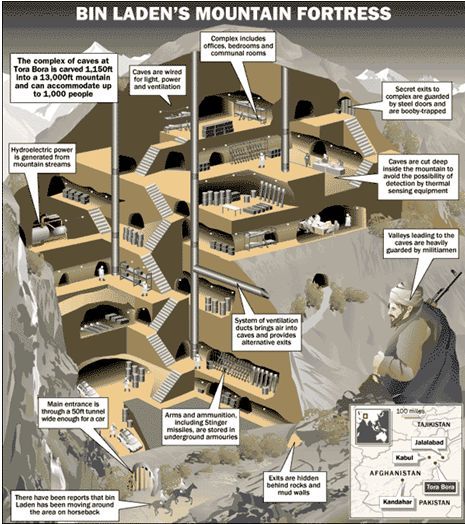caverne de Ben Laden