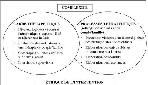 Thérapie de groupe 2